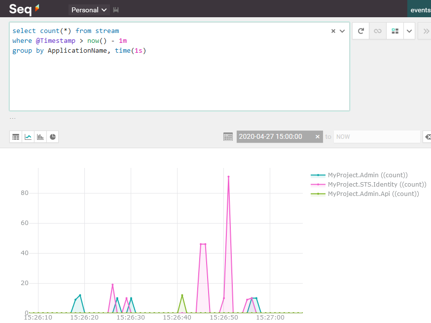 Seq load query for all applications